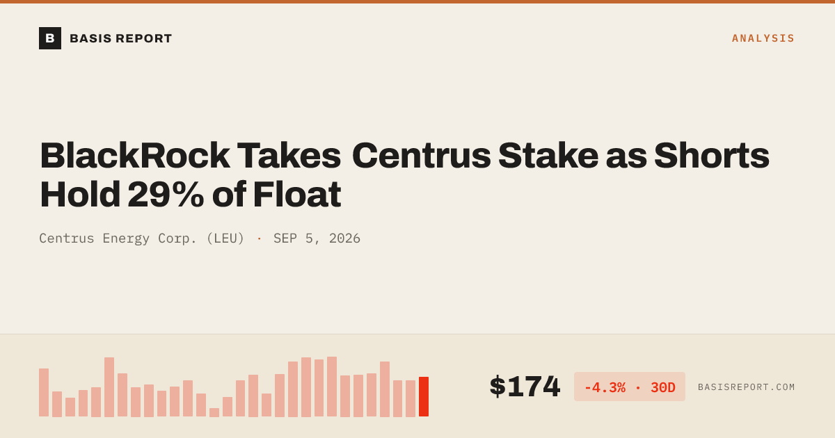 Centrus Energy Corp. (LEU) stock analysis