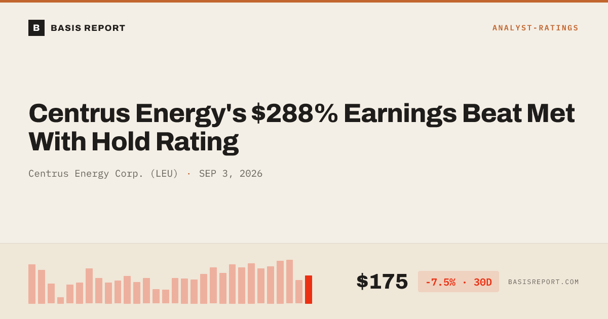 Centrus Energy Corp. (LEU) stock analysis