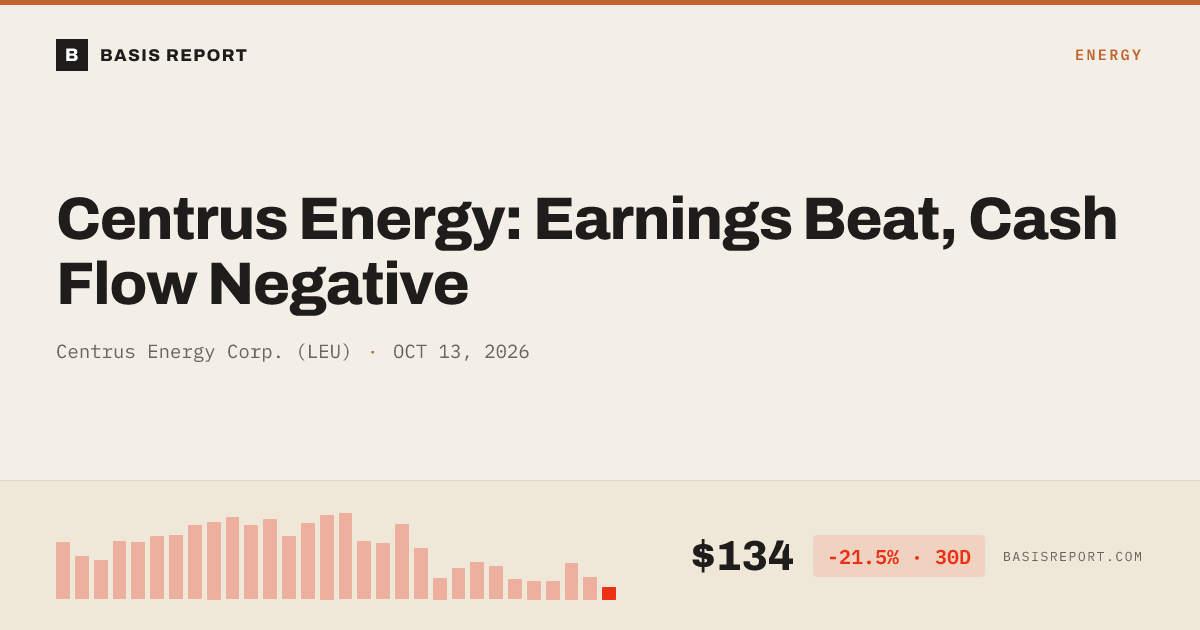 Centrus Energy Corp. (LEU) stock analysis