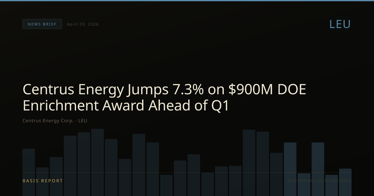 Centrus Energy Corp. (LEU) — stock analysis