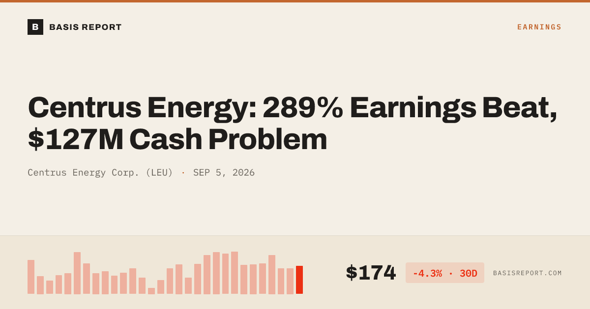 Centrus Energy Corp. (LEU) stock analysis