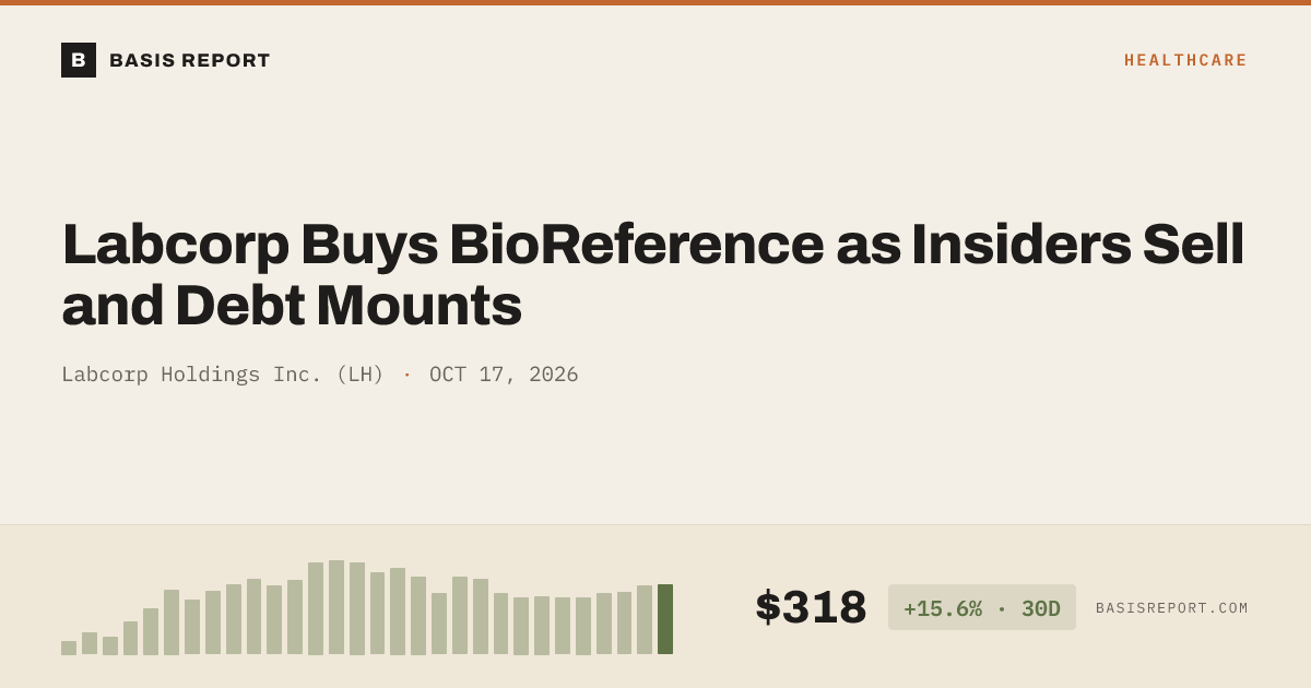Labcorp Holdings Inc. (LH) stock analysis