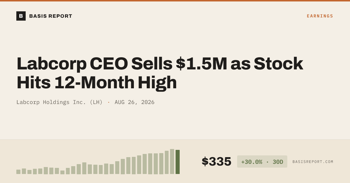 Labcorp Holdings Inc. (LH) stock analysis