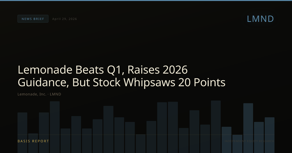 Lemonade, Inc. (LMND) — stock analysis