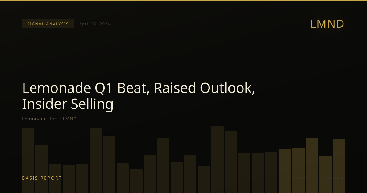 Lemonade, Inc. (LMND) — stock analysis