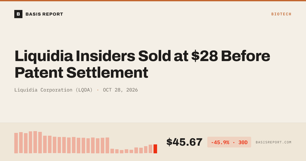 Liquidia Corporation (LQDA) stock analysis