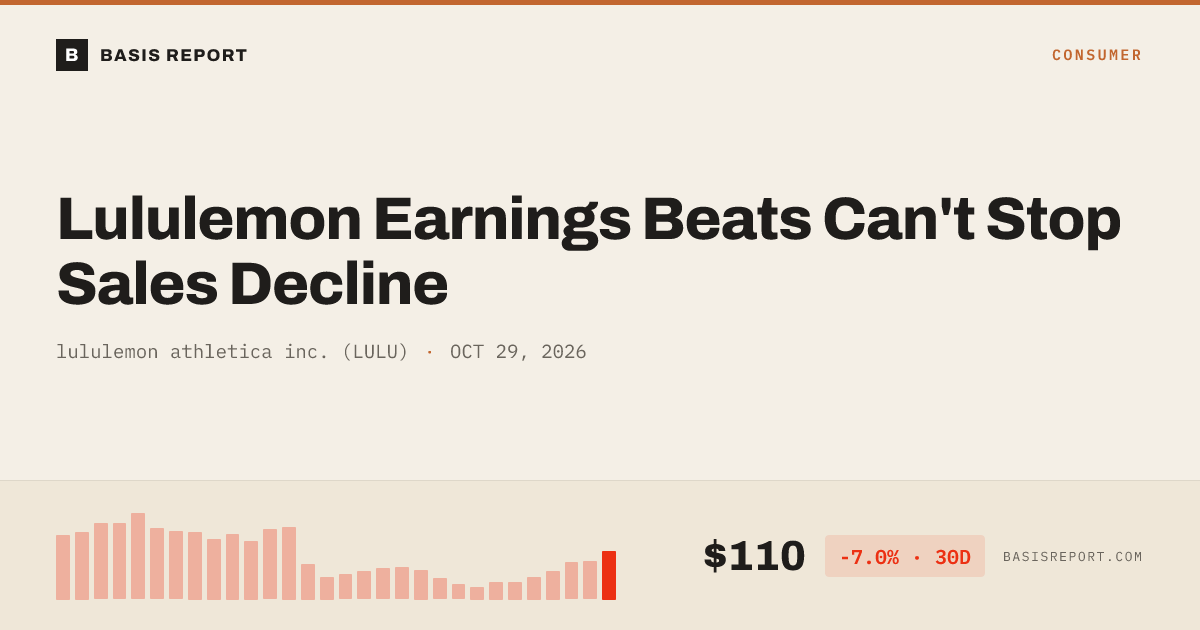 lululemon athletica inc. (LULU) stock analysis