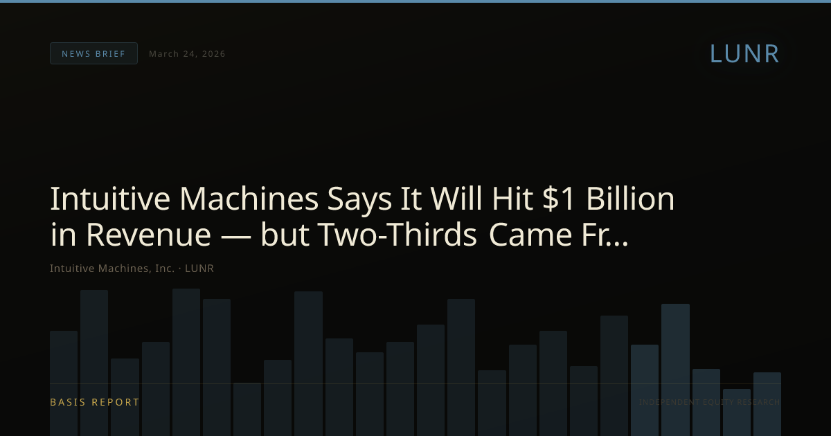Intuitive Machines, Inc. (LUNR) — stock analysis