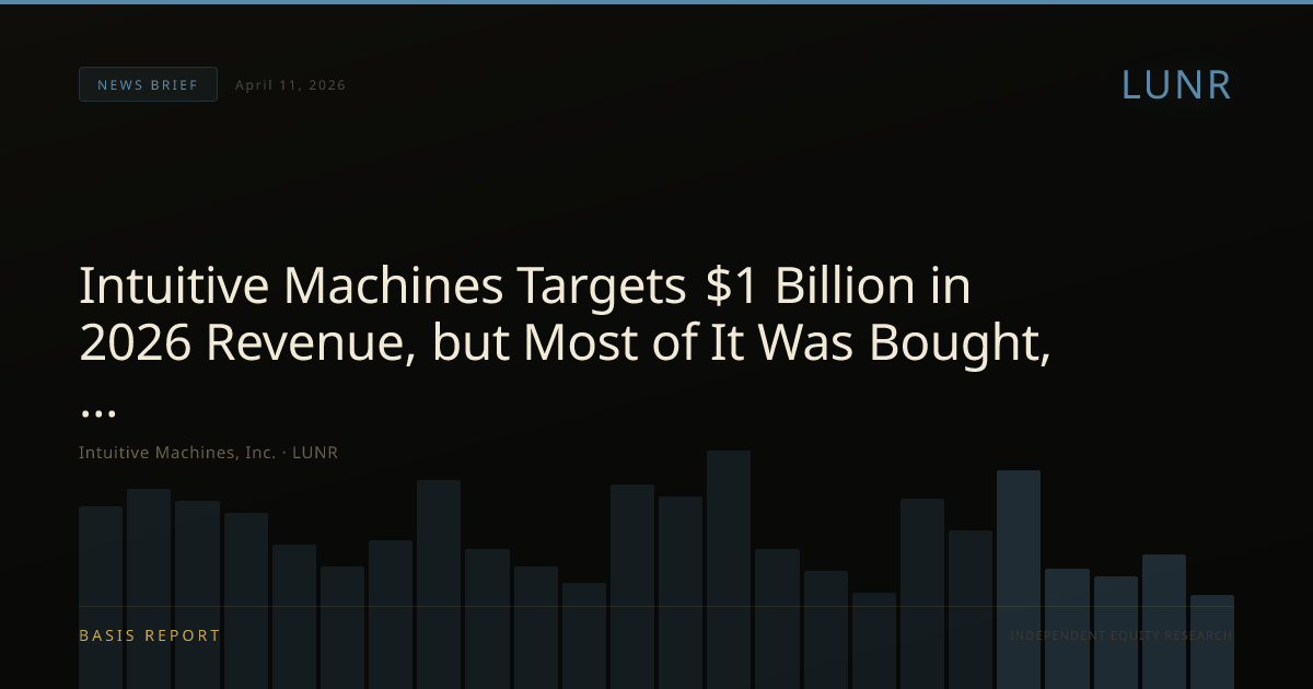 Intuitive Machines, Inc. (LUNR) — stock analysis