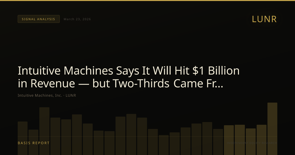Intuitive Machines, Inc. (LUNR) — stock analysis