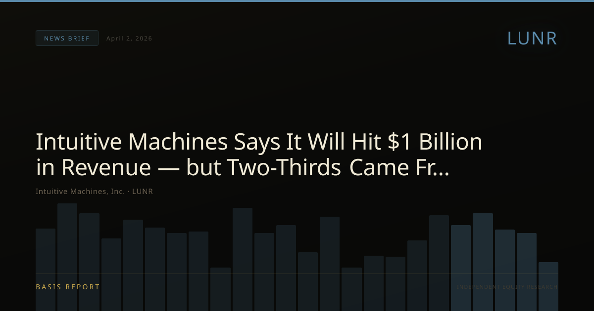 Intuitive Machines, Inc. (LUNR) — stock analysis