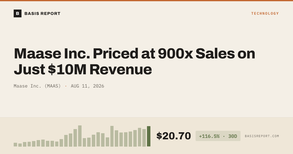 Maase Inc. (MAAS) stock analysis