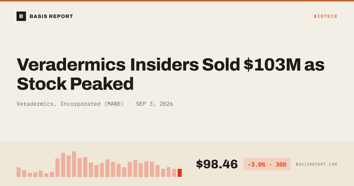 Veradermics, Incorporated (MANE) stock analysis
