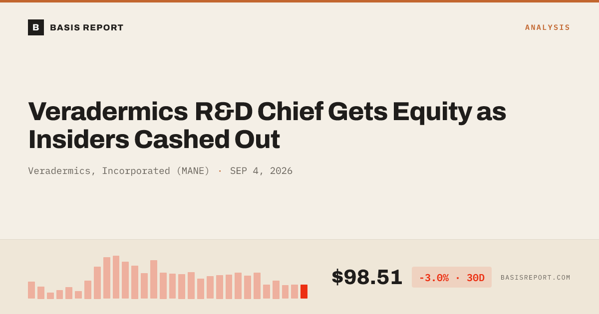 Veradermics, Incorporated (MANE) stock analysis