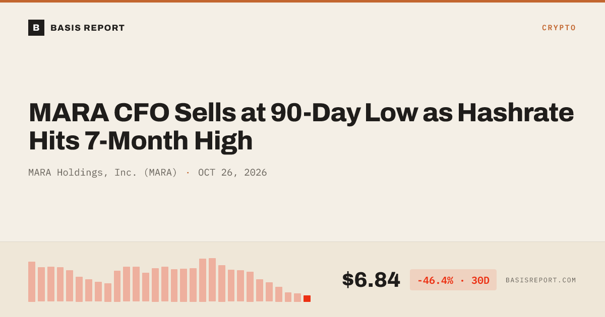 MARA Holdings, Inc. (MARA) stock analysis