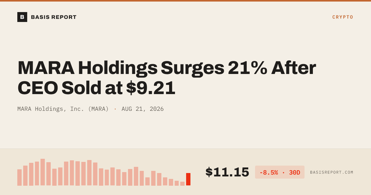 MARA Holdings, Inc. (MARA) stock analysis