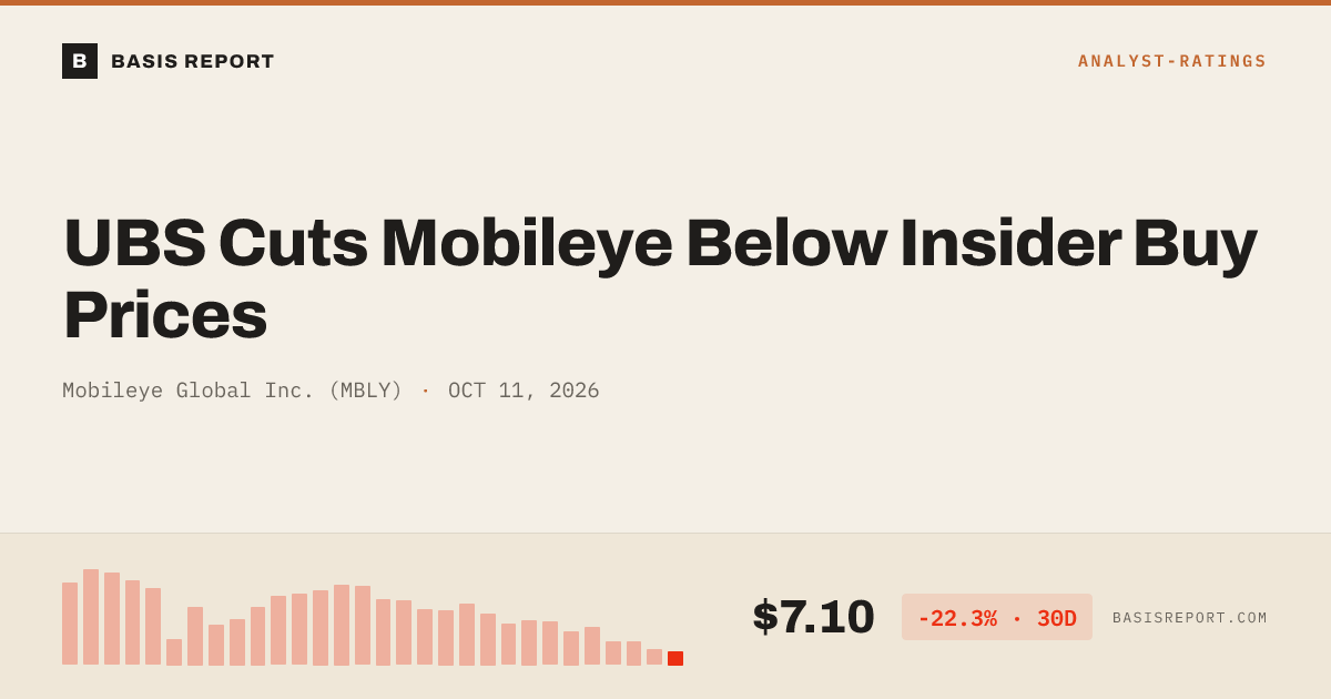 Mobileye Global Inc. (MBLY) stock analysis