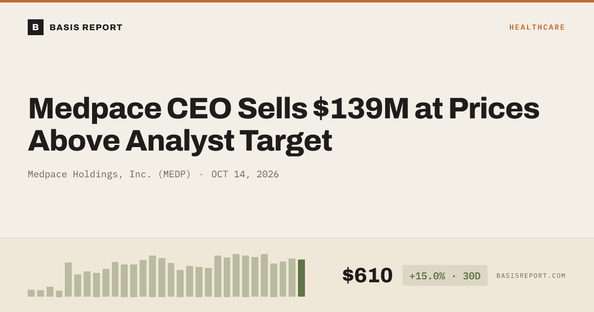 Medpace Holdings, Inc. (MEDP) stock analysis