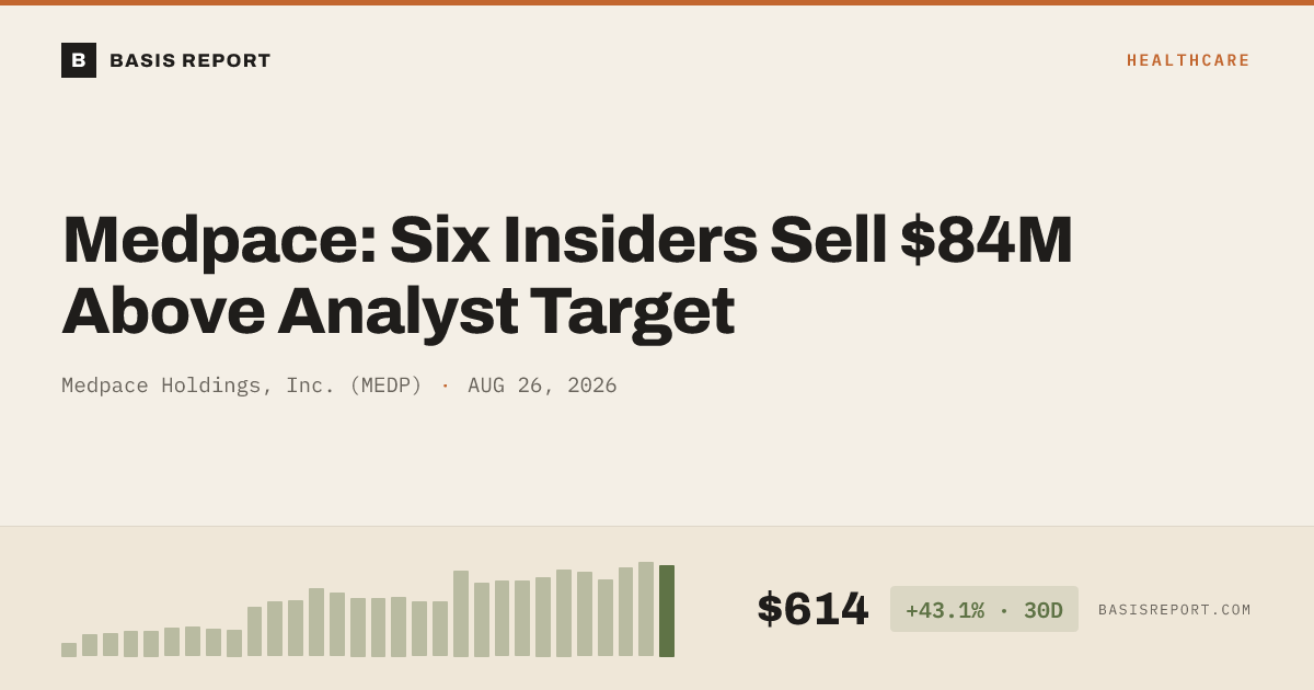 Medpace Holdings, Inc. (MEDP) stock analysis