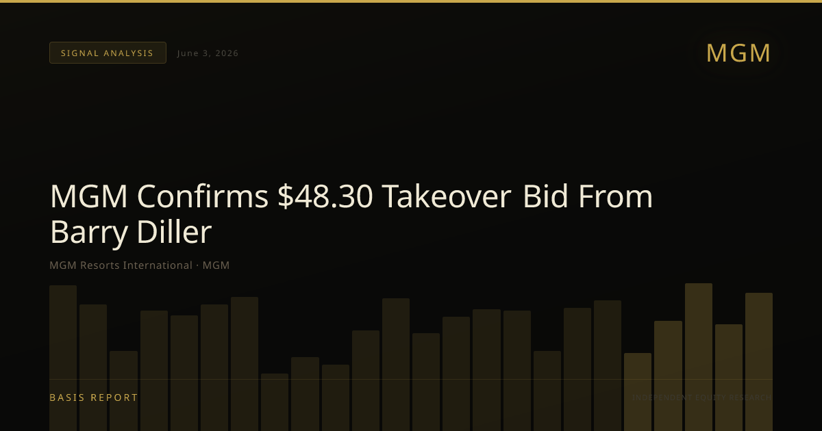 MGM Resorts International (MGM) — stock analysis