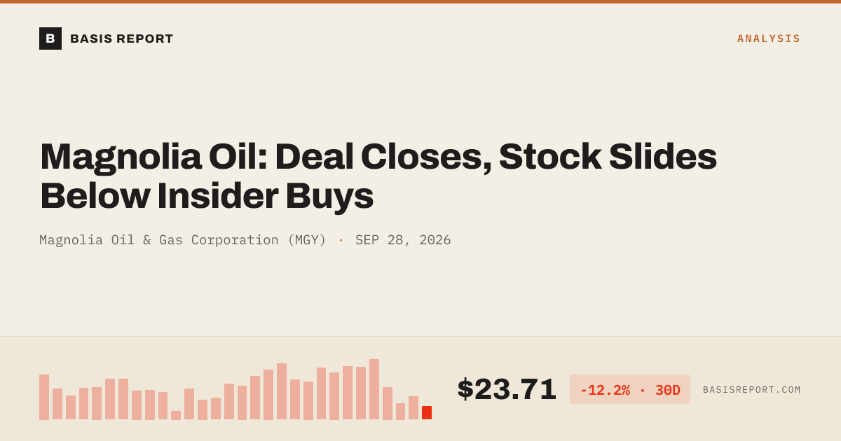 Magnolia Oil & Gas Corporation (MGY) stock analysis