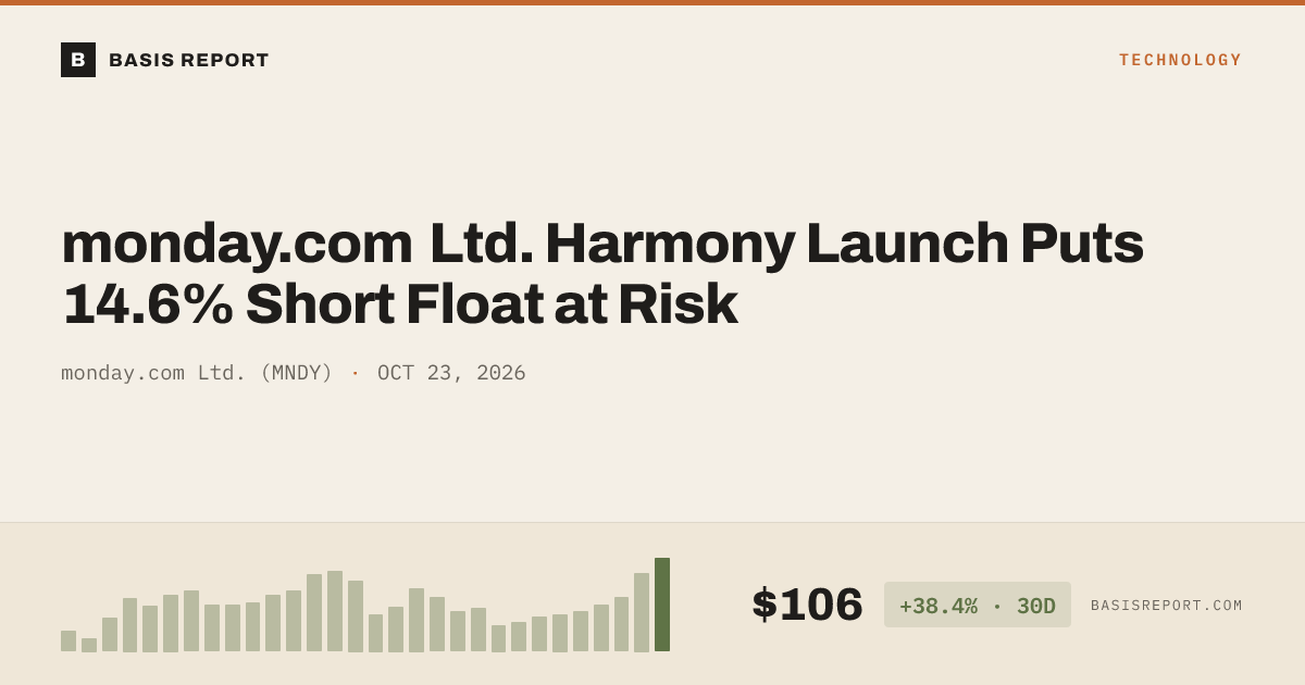 monday.com Ltd. (MNDY) — stock analysis