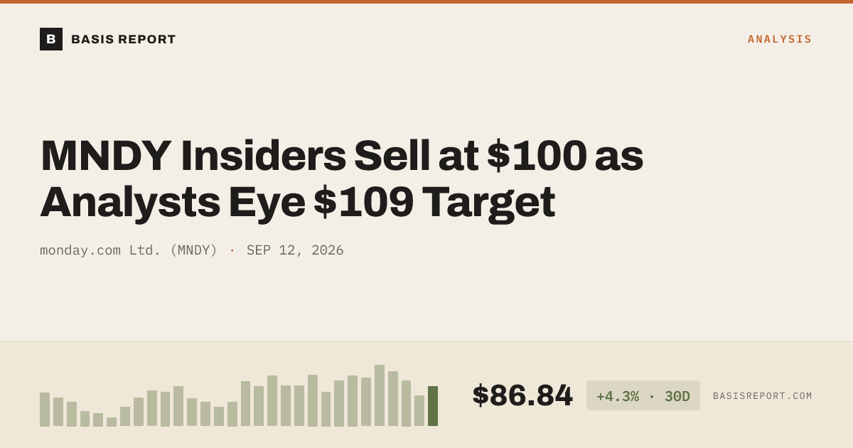 monday.com Ltd. (MNDY) stock analysis