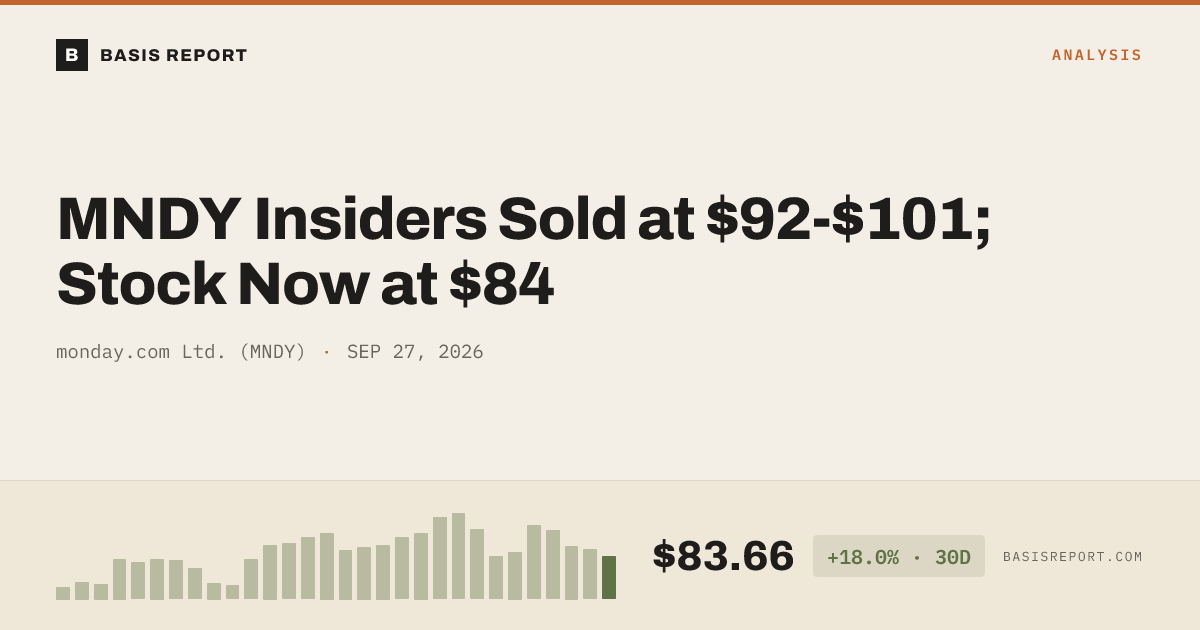 monday.com Ltd. (MNDY) stock analysis