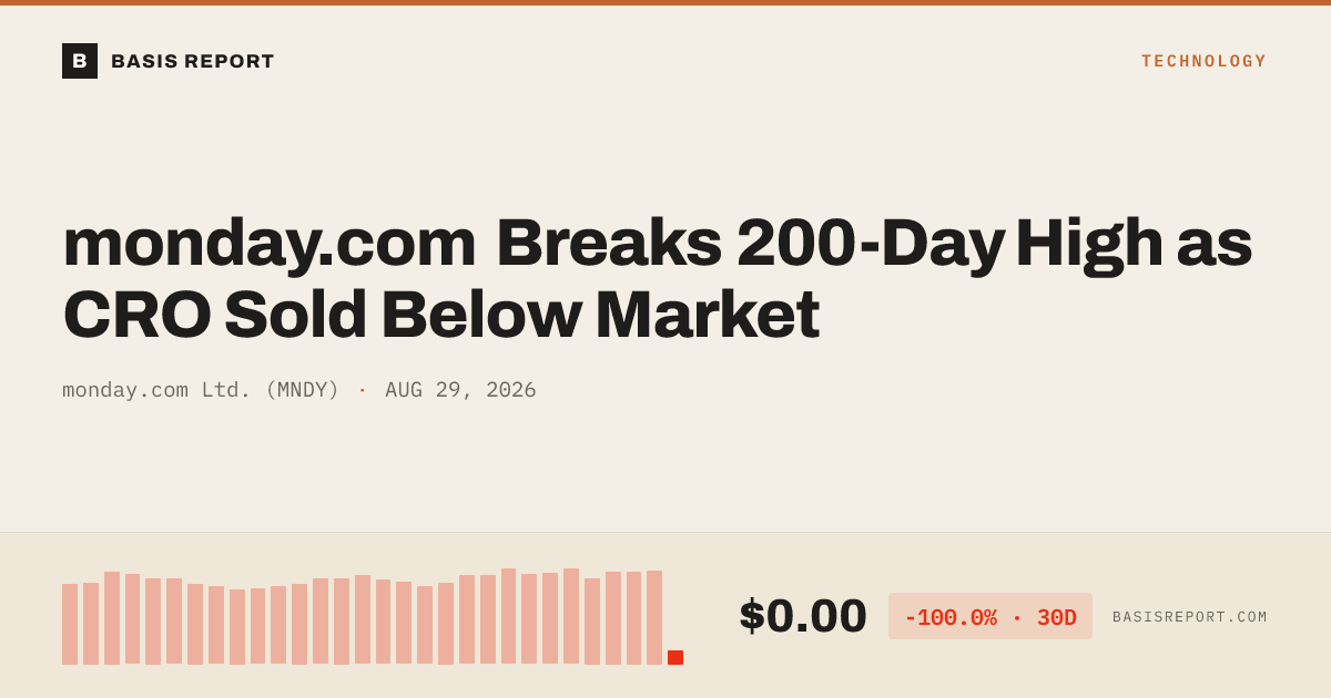 monday.com Ltd. (MNDY) stock analysis