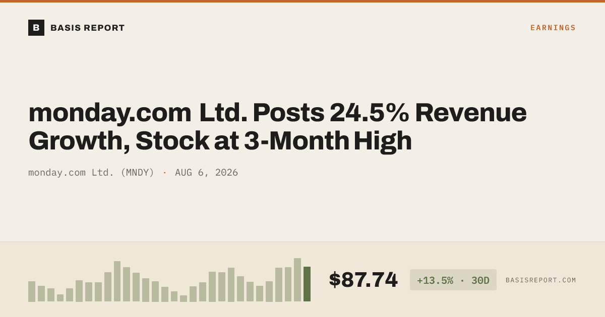 monday.com Ltd. (MNDY) — stock analysis