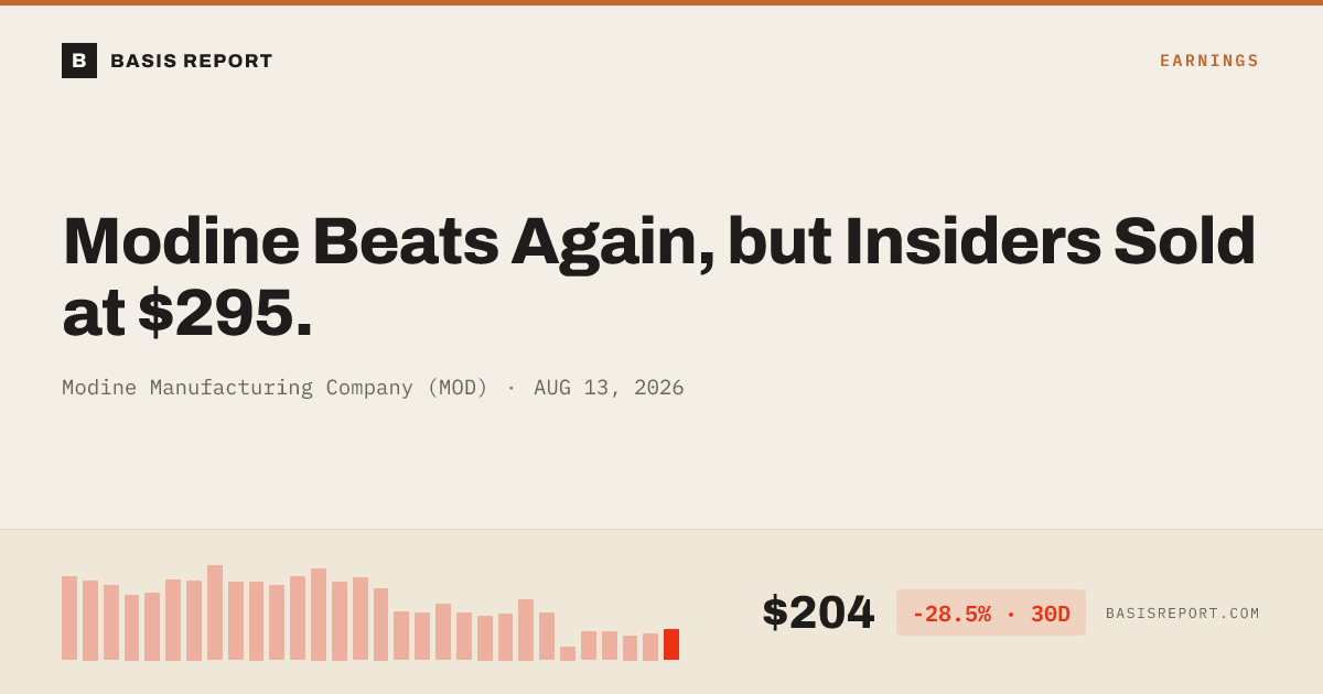Modine Manufacturing Company (MOD) stock analysis