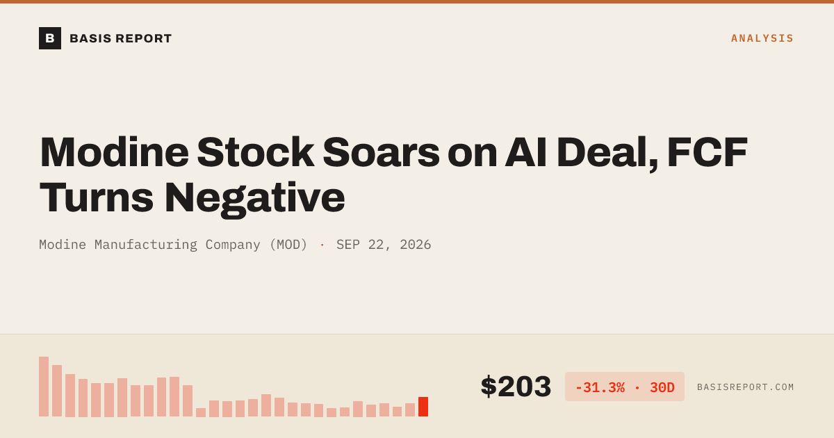 Modine Manufacturing Company (MOD) stock analysis
