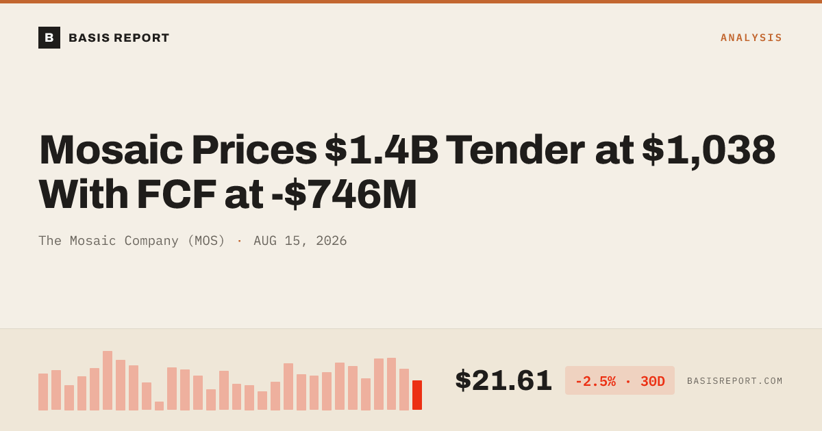The Mosaic Company (MOS) stock analysis
