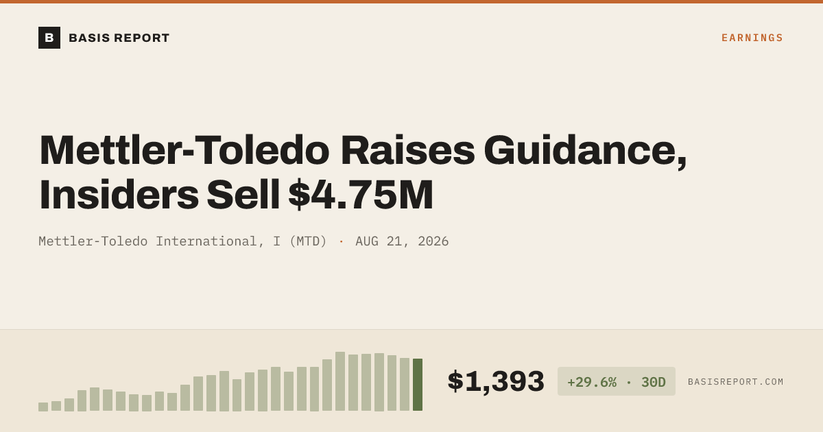 Mettler-Toledo International, I (MTD) stock analysis