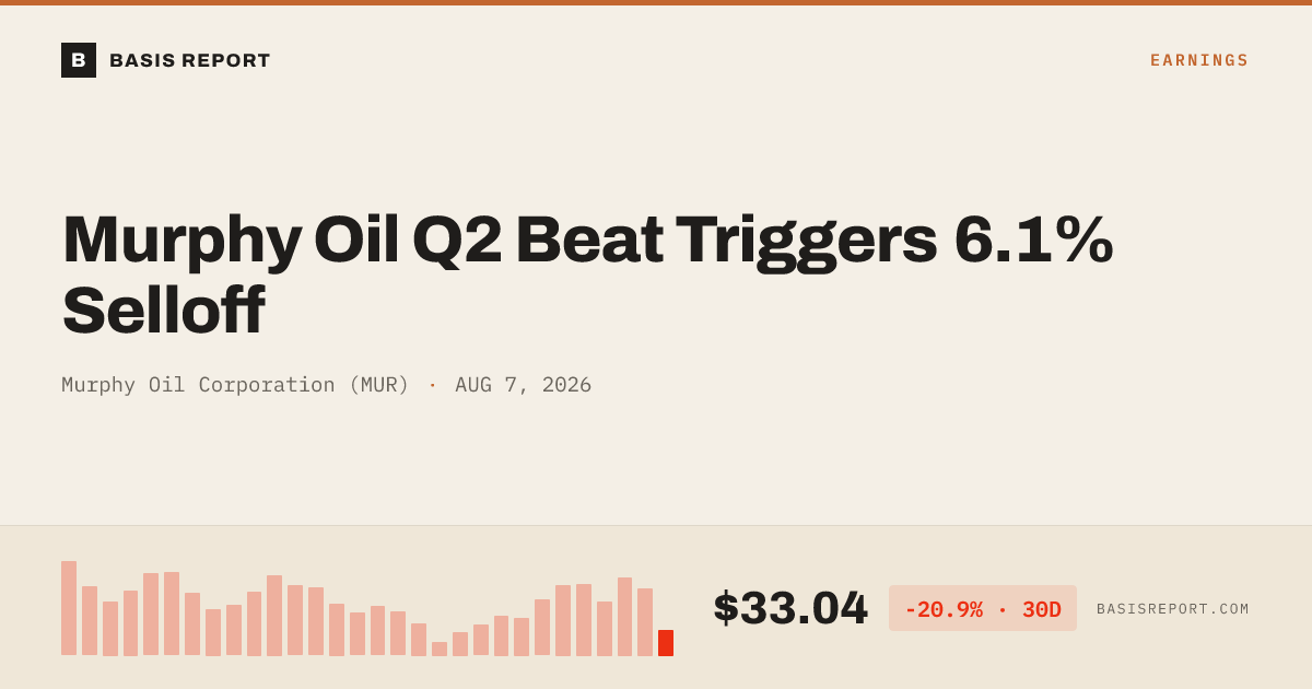 Murphy Oil Corporation (MUR) stock analysis