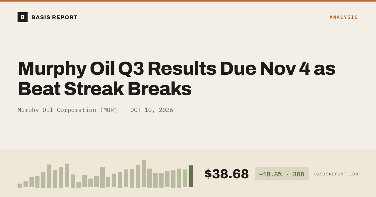 Murphy Oil Corporation (MUR) stock analysis