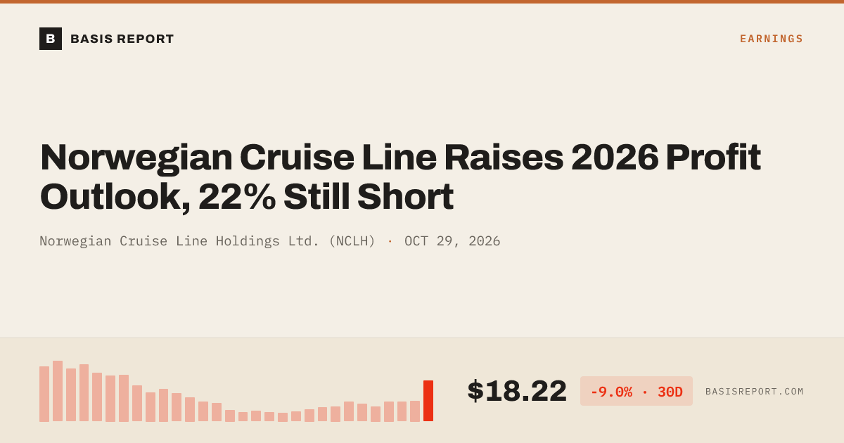 Norwegian Cruise Line Holdings Ltd. (NCLH) — stock analysis