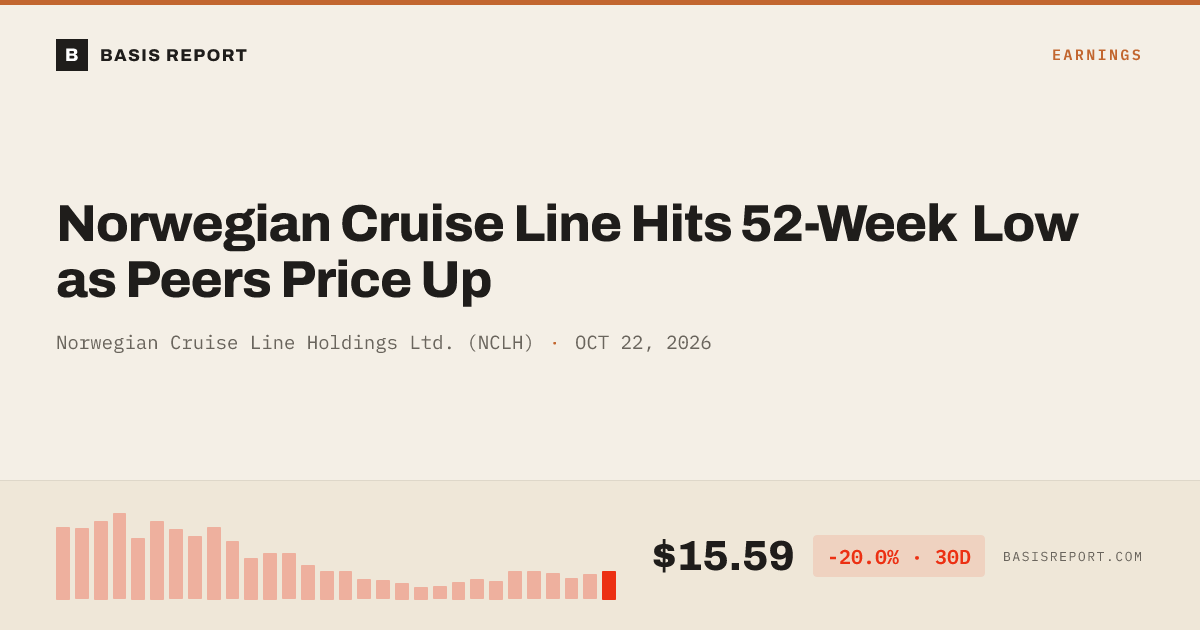 Norwegian Cruise Line Holdings Ltd. (NCLH) stock analysis