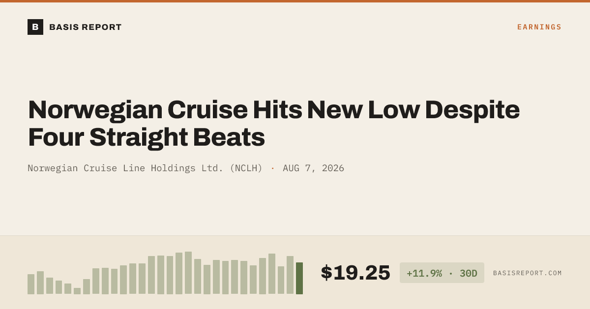 Norwegian Cruise Line Holdings Ltd. (NCLH) stock analysis