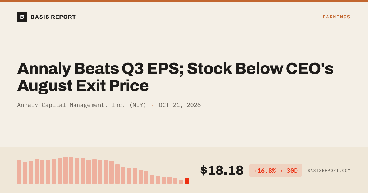 Annaly Capital Management, Inc. (NLY) stock analysis