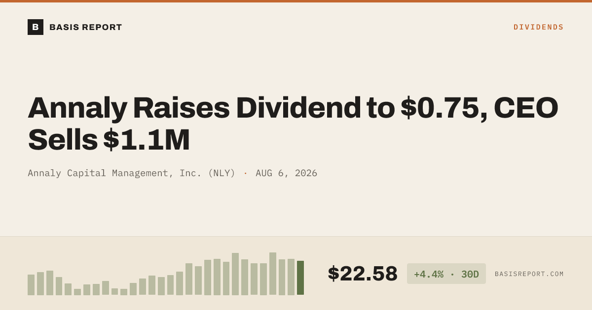Annaly Capital Management, Inc. (NLY) stock analysis