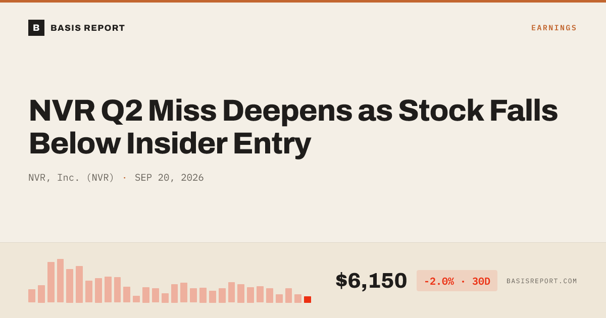 NVR, Inc. (NVR) stock analysis