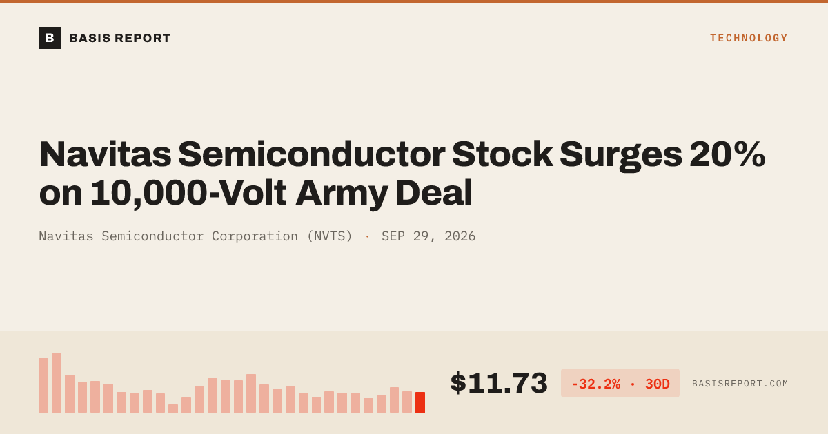 Navitas Semiconductor Corporation (NVTS) — stock analysis