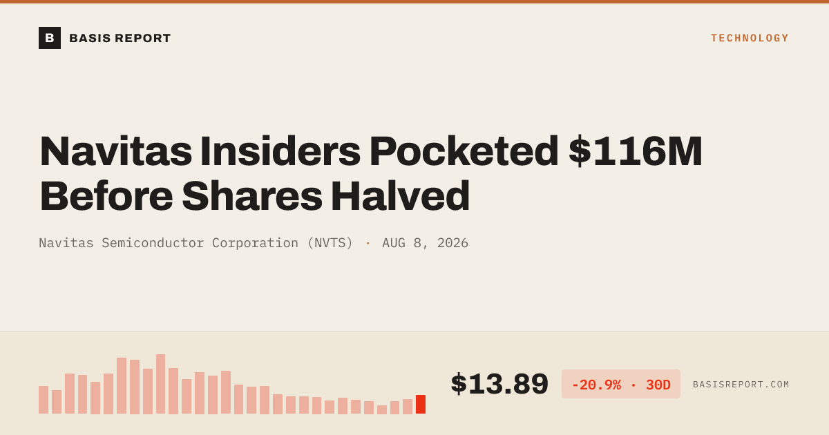 Navitas Semiconductor Corporation (NVTS) stock analysis