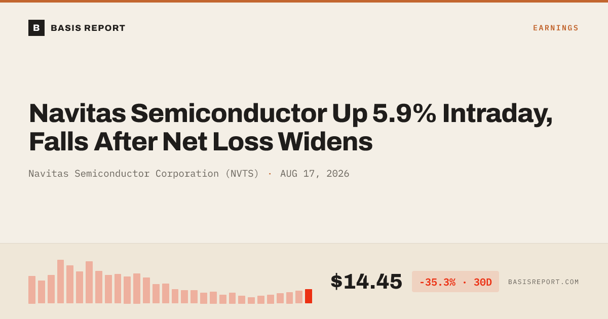 Navitas Semiconductor Corporation (NVTS) — stock analysis