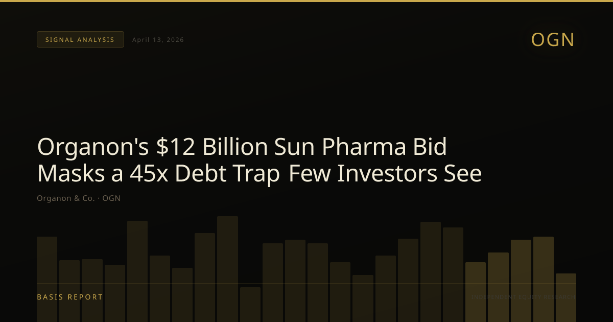 Organon & Co. (OGN) — stock analysis