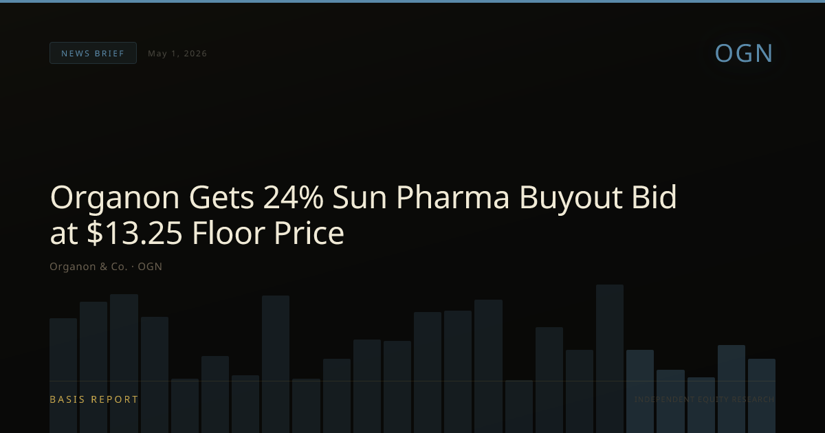 Organon & Co. (OGN) — stock analysis