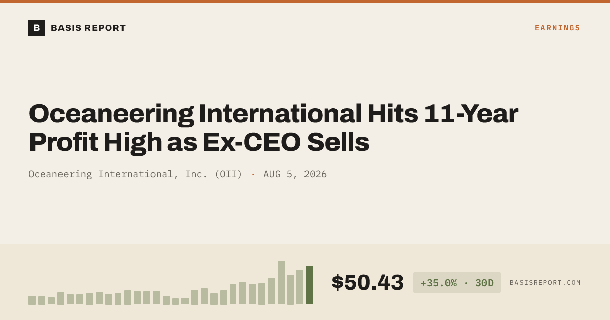 Oceaneering International, Inc. (OII) — stock analysis