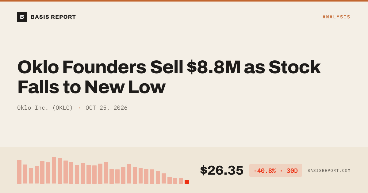 Oklo Inc. (OKLO) stock analysis