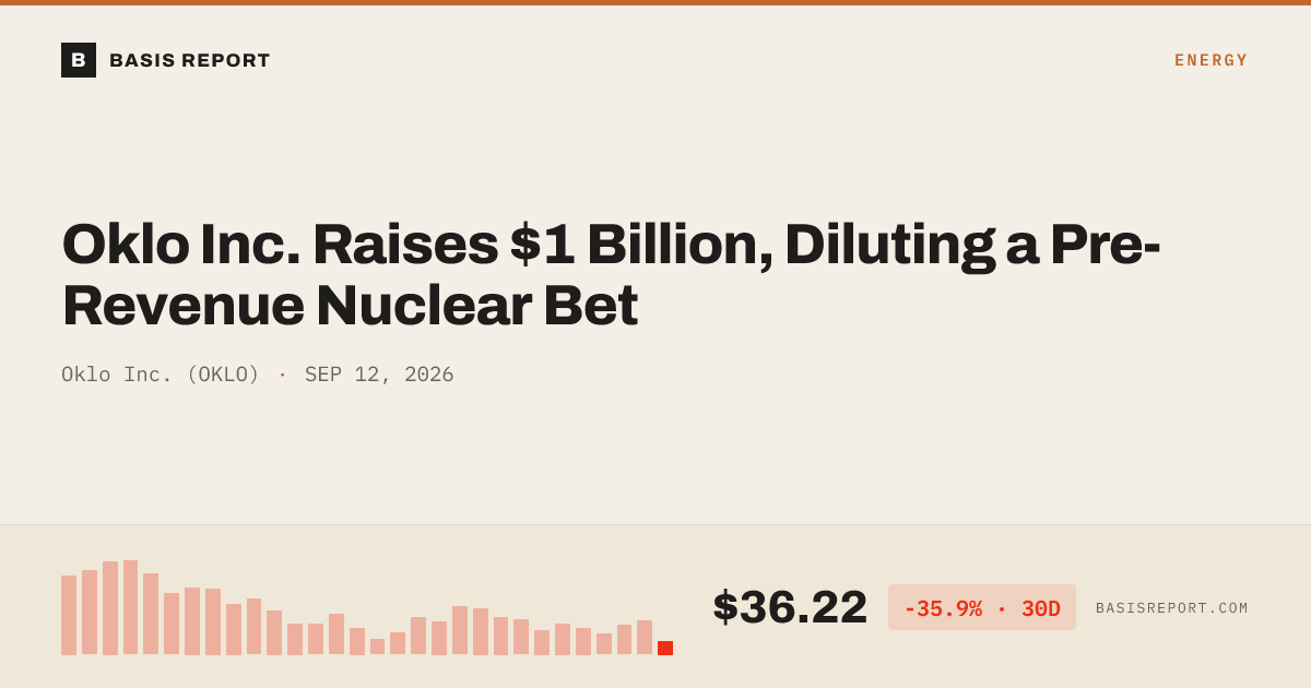 Oklo Inc. (OKLO) — stock analysis